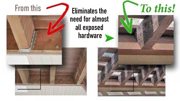 compare dovetail difference